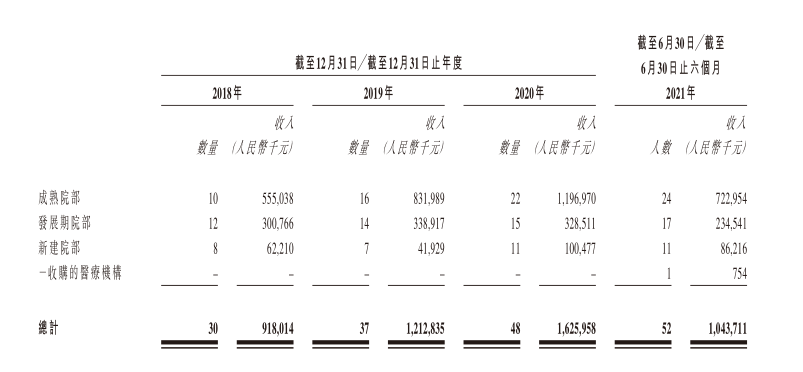 IPO进度提速，尽显“头”部优势的雍禾医疗却披着广告公司的里子？