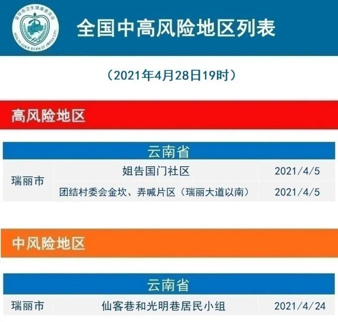 2021年4月29日义乌市新型冠状病毒肺炎疫情通报