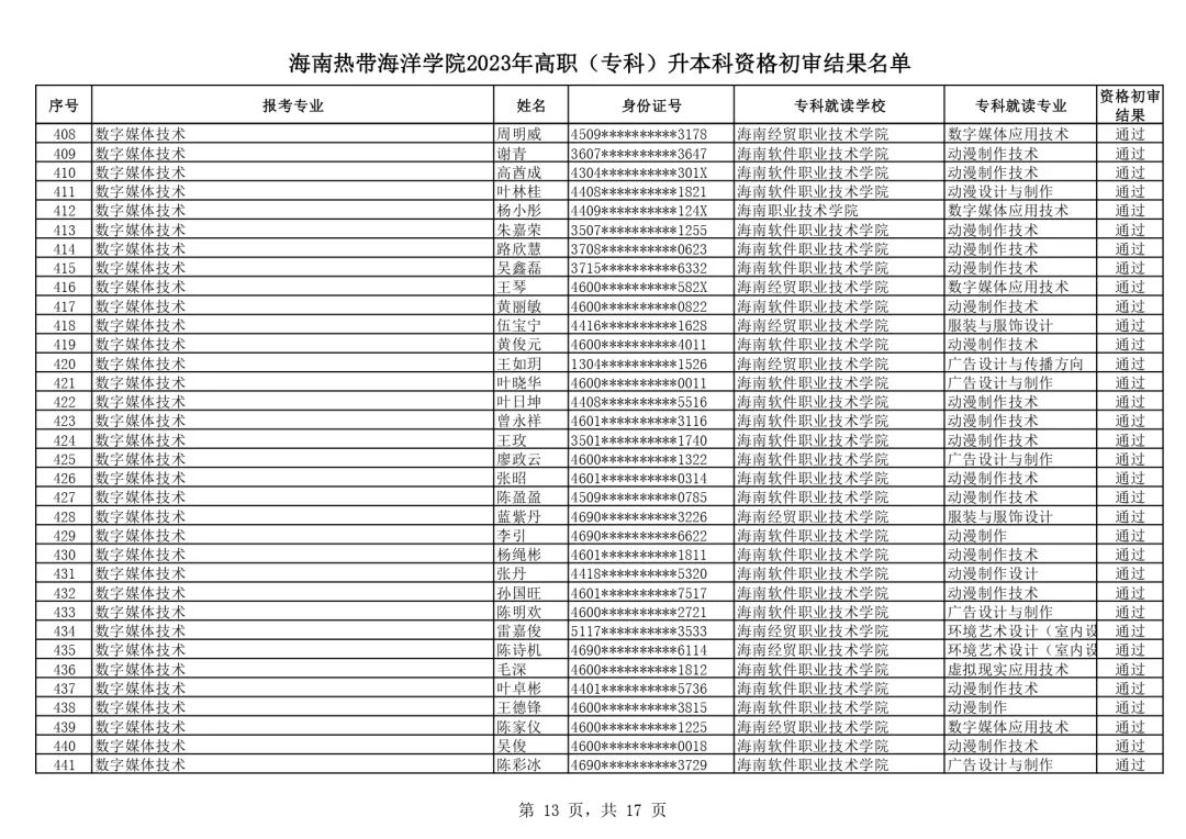 2023海南热带海洋学院专升本初审结果公示!