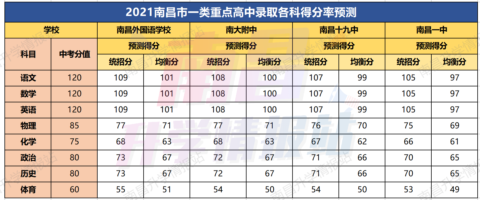 2021年中考多少分可以上高中?最低几分能考上高中(图4)