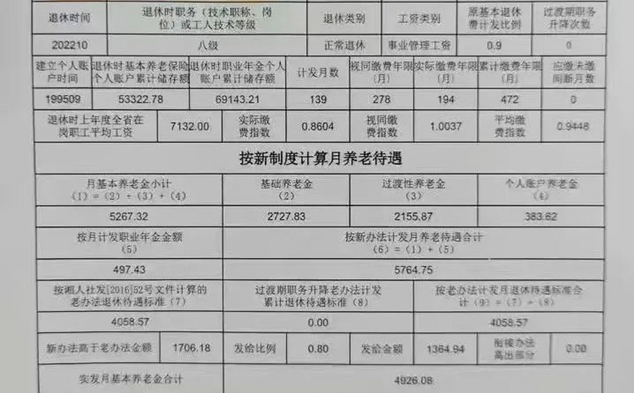 最近很多朋友,拿着他们的养老金核算单来找我,叫我帮他们看一下