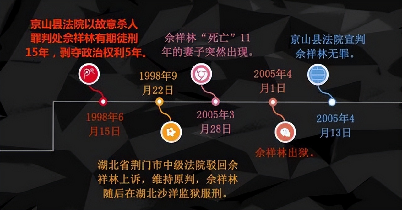 佘祥林:因杀妻罪名被判无期,过了11年后,妻子却独自回到了家中