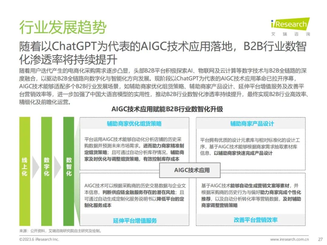 「pdf」2023年中國b2b行業研究報告