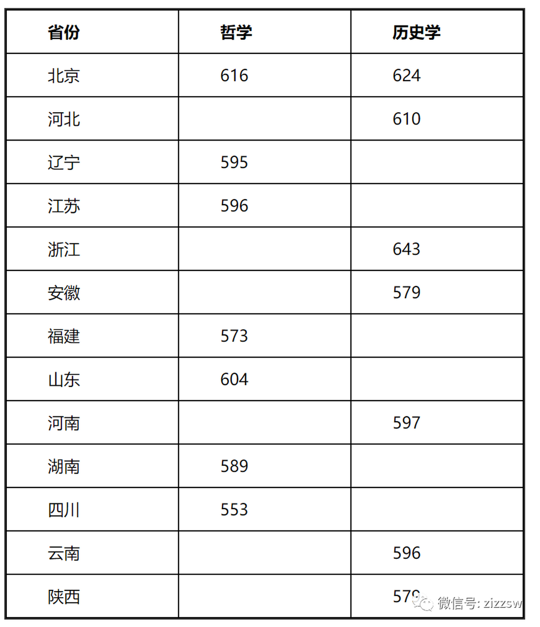 中央民族大学分数线图片