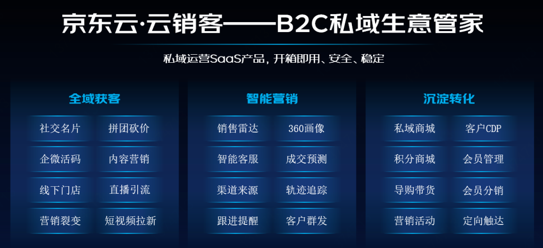 聚焦业务增长第二曲线,京东云·云销客助力企业提升私域营销能力