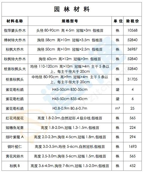 最新建築工程常用材料價格信息(2022年2月28日)