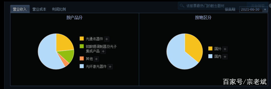 激光雷达基金龙头(国内激光雷达龙头公司)