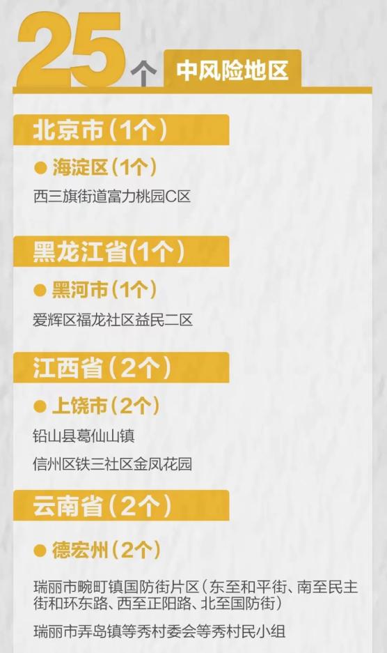  疫情最新风险地区地图实时更新(最新疫情风险等级提醒持续更新)