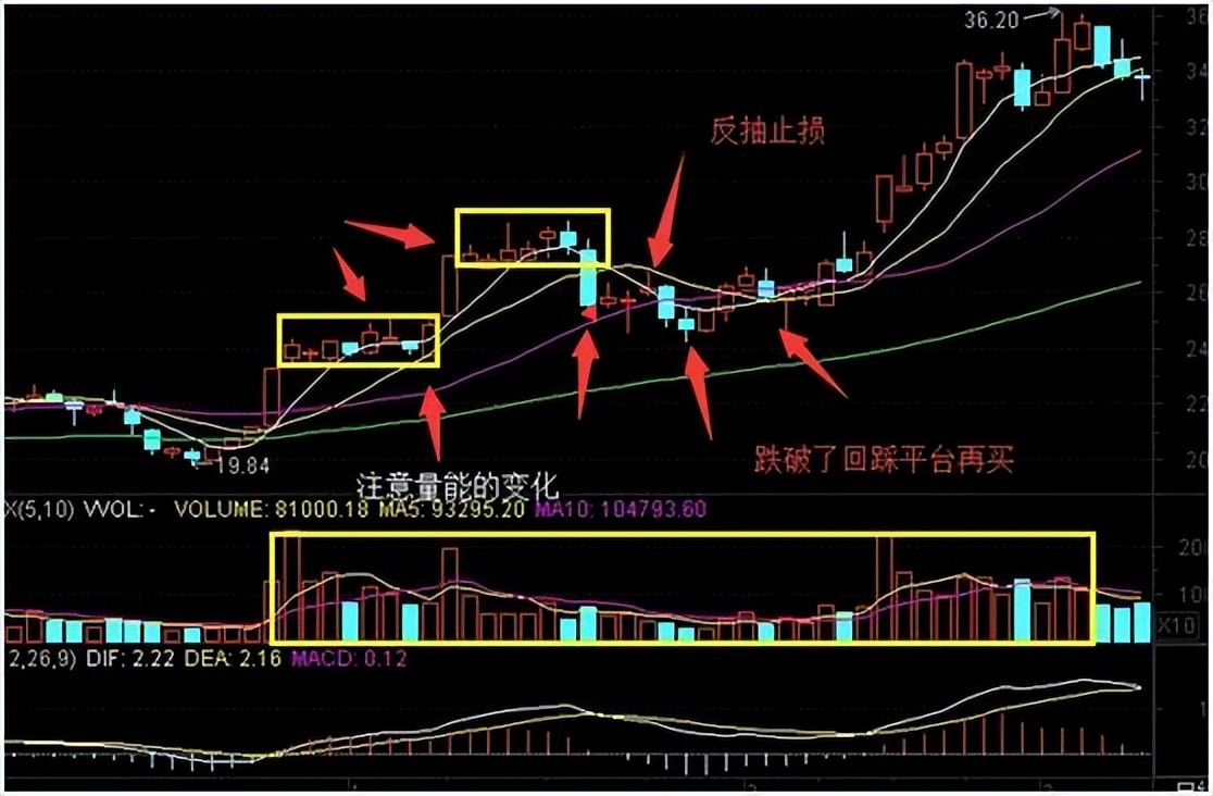 上影线图片图片