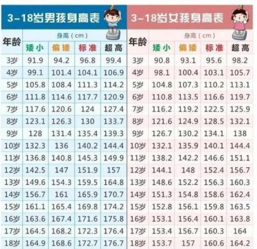 现在00后身高恐怖图片