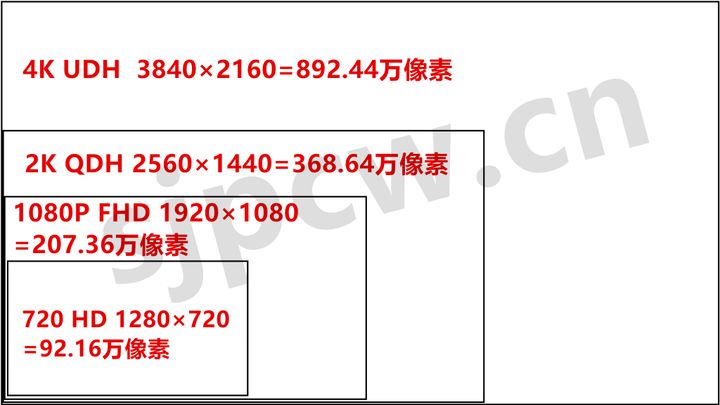 戴尔显示器命名规则图片