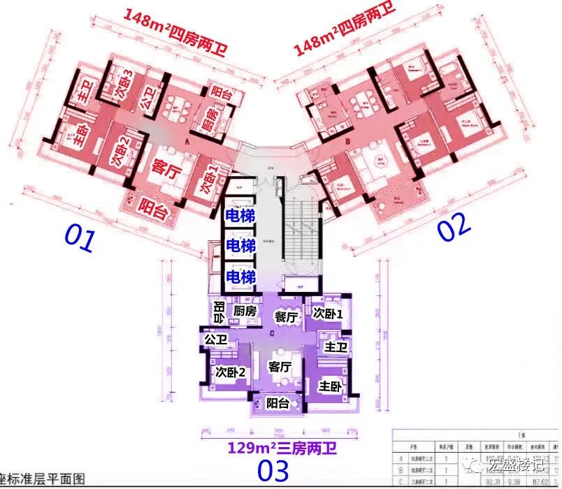 低於深業中城!海德園181套住宅,均價12.6萬/平