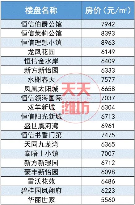 降了!濰坊最新房價公佈