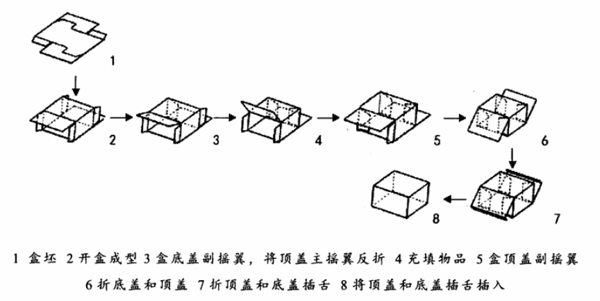 袋泡茶自动装盒机的工作原理