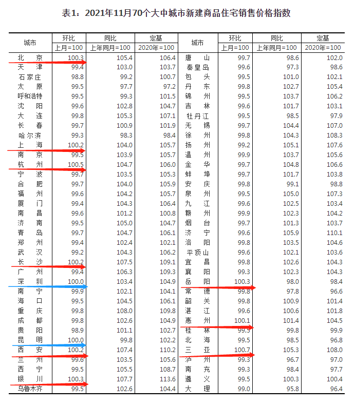 阜阳开发区房价(阜阳开发区房价走势图)