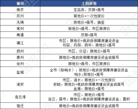 泰州土拍图片