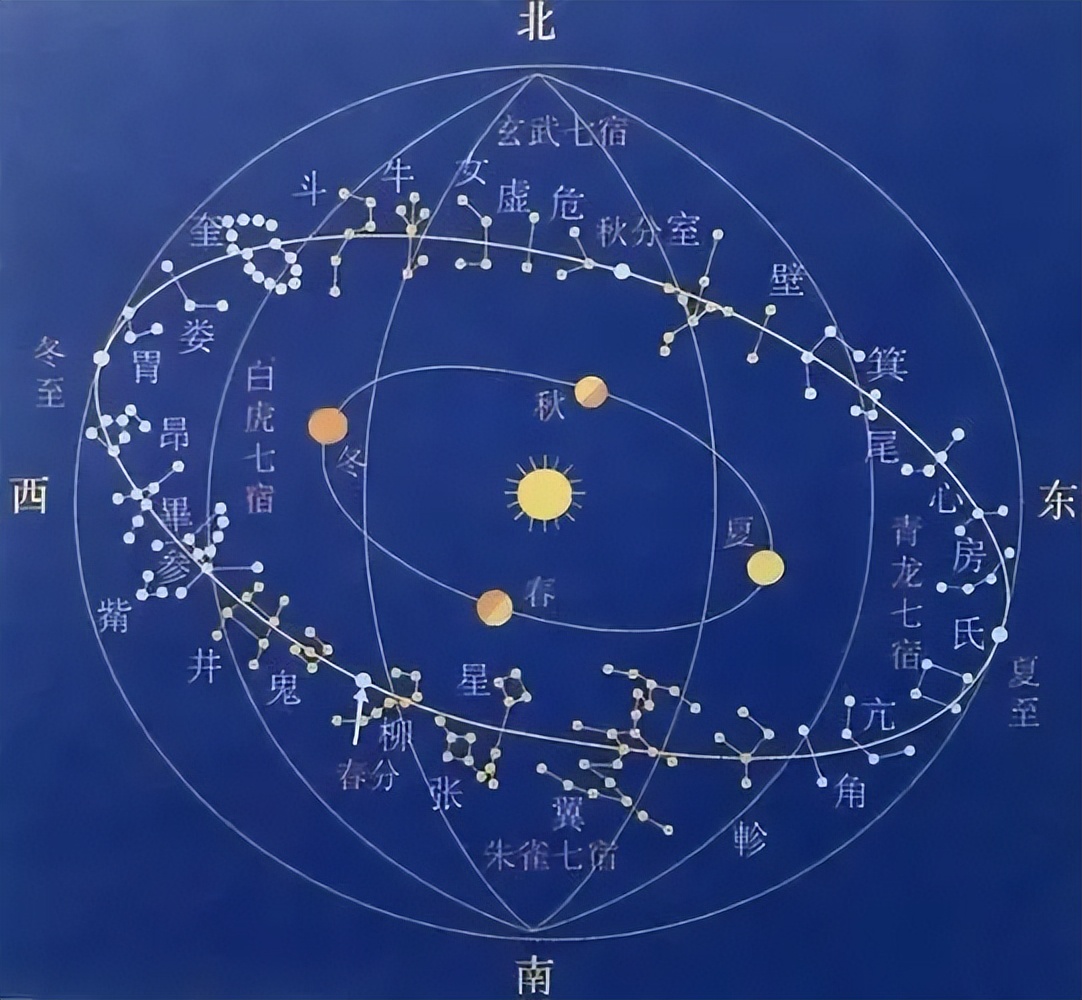 中国星宫图图片