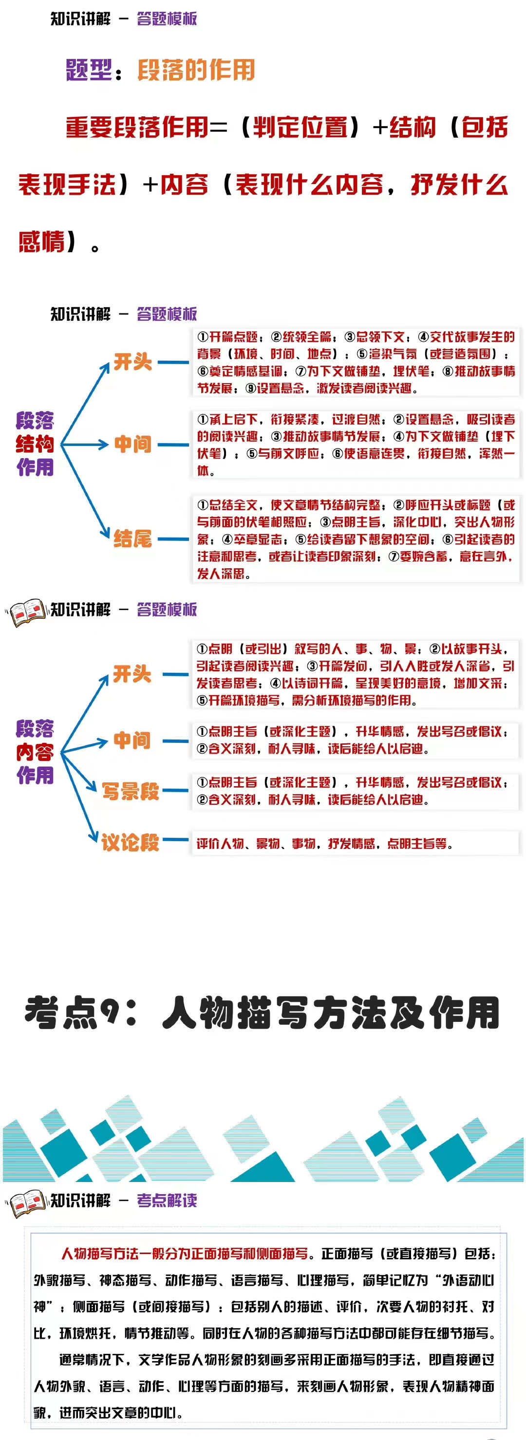 中考語文閱讀散文考點及答題模板彙總思維導圖