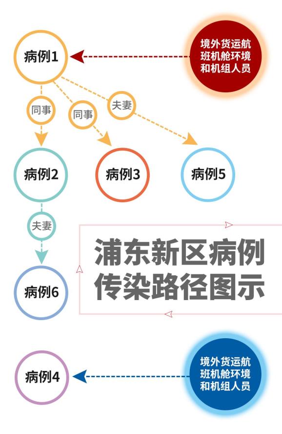 上海疫情地方公布图图片