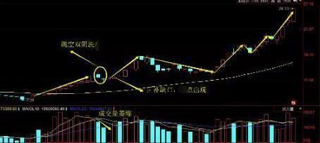 一位資深牛散透露:n字起步抓漲停戰法,學會吃回頭草,盈利連連