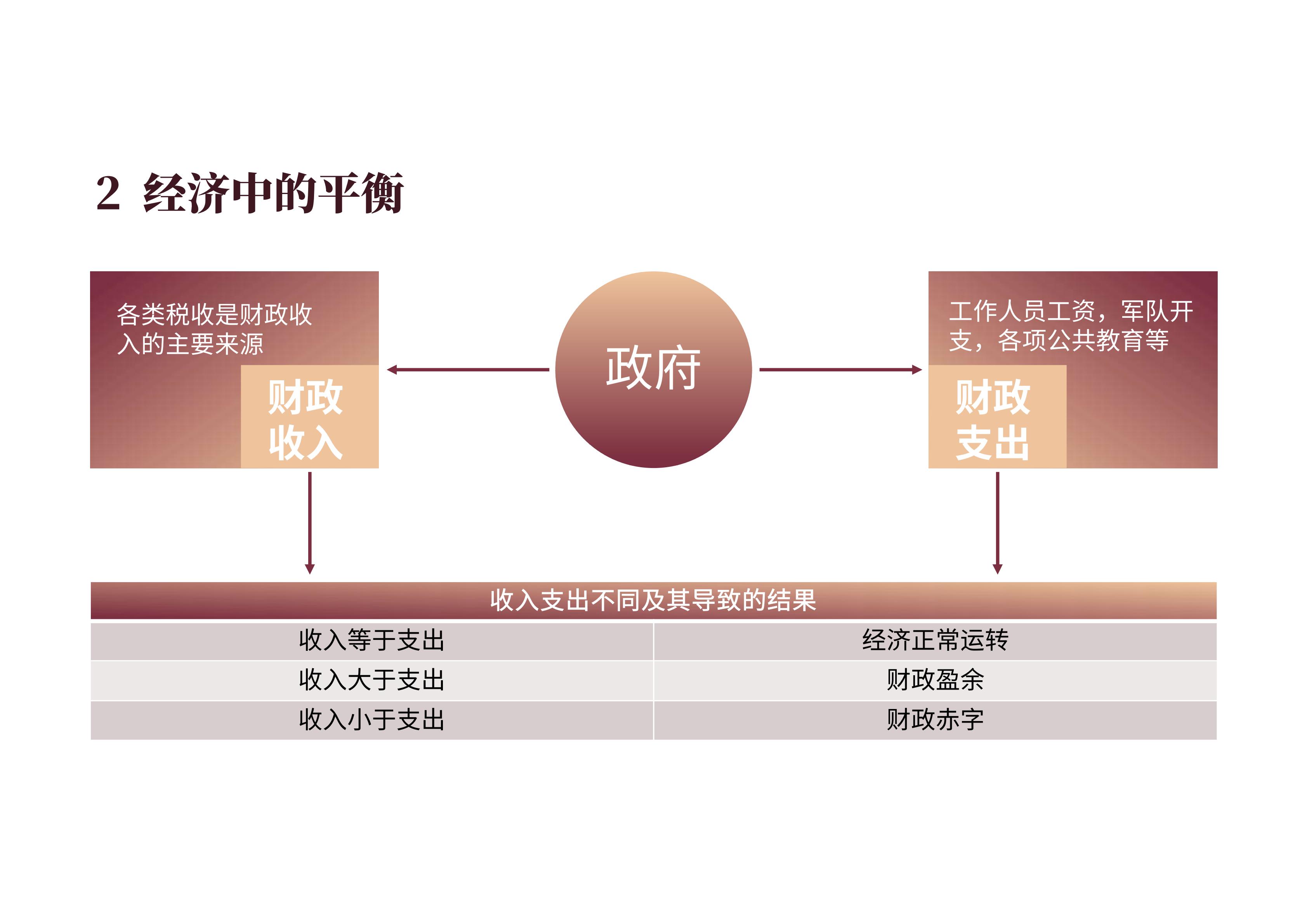 图解《宏观经济通识课》,分析财经政策和通货膨胀,金融危机