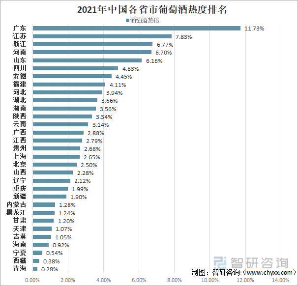 2021年白酒销量排行榜，2021白酒销量数据