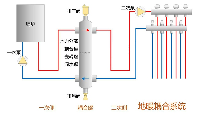 地暖耦合器工作原理图图片