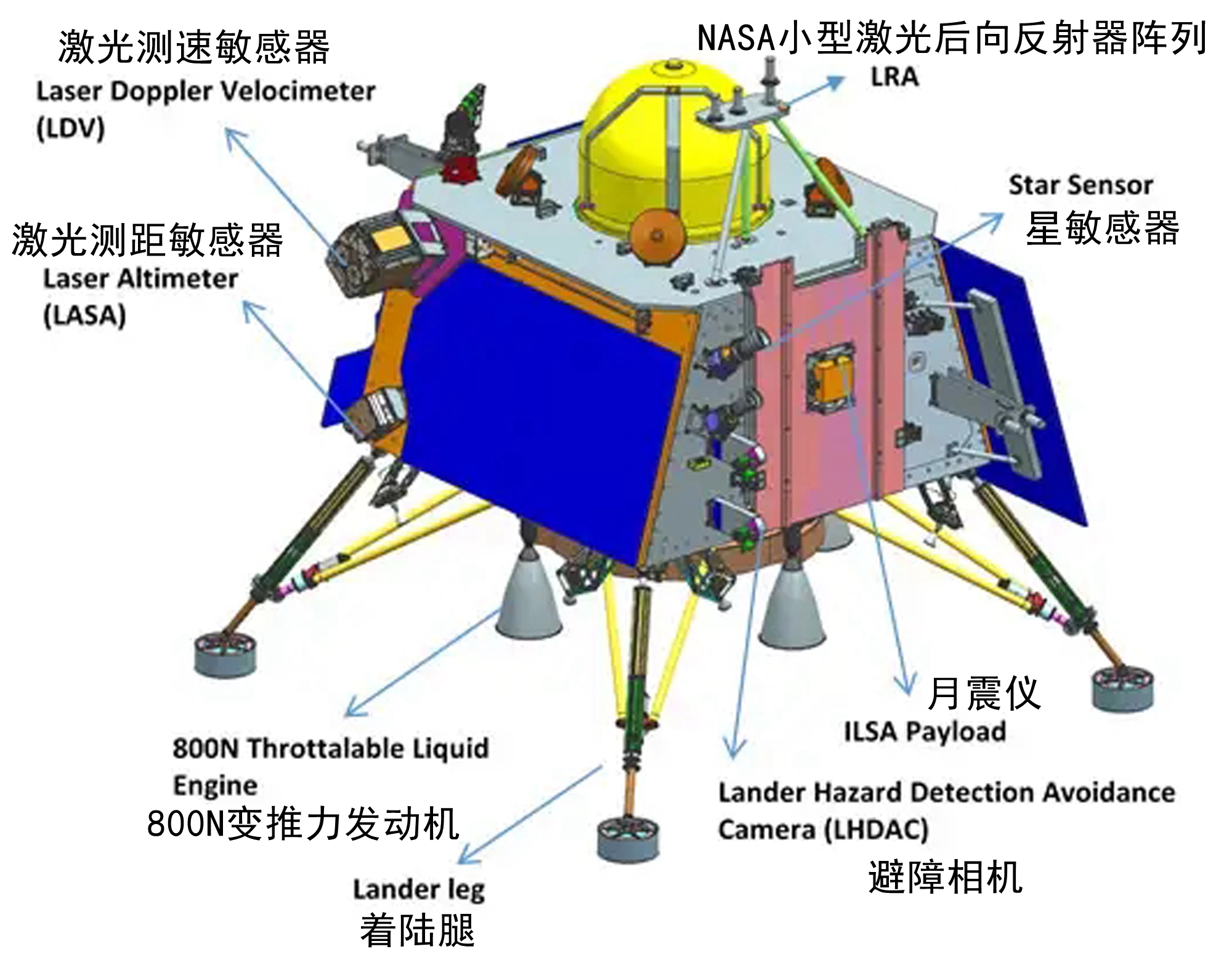 印度抢登月球南极?比嫦娥七号早两年多,月船三号已进驻发射场