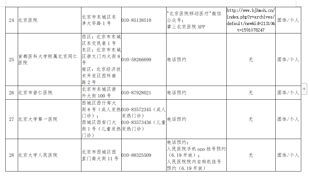 核酸检测名单公布！北京新增31家具备核酸检测能力的机构，目前达98所