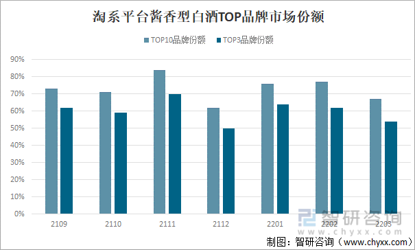 2018年白酒行业分析图，2018年白酒行业分析