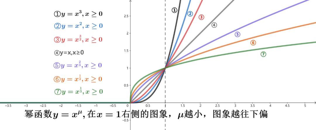 幂函数和指数函数图像图片