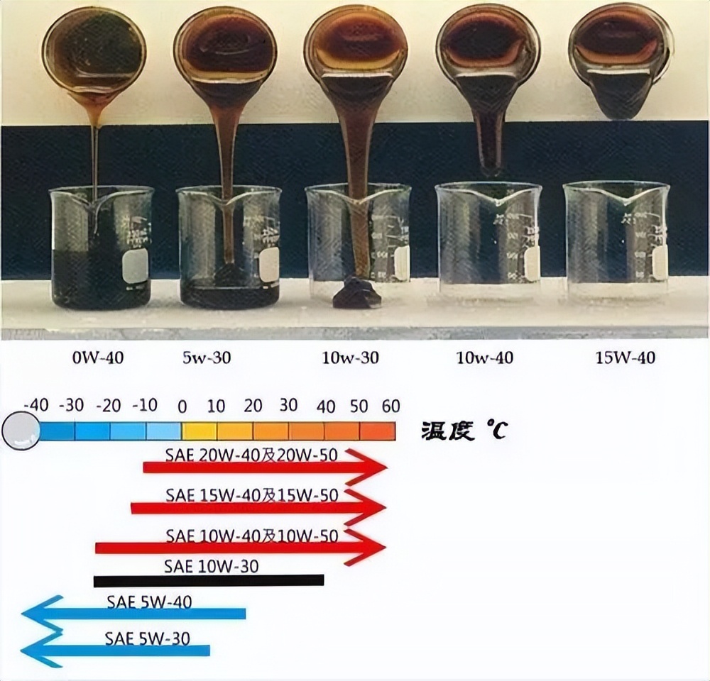 发动机烧瓦抱轴,都是机油没用对?