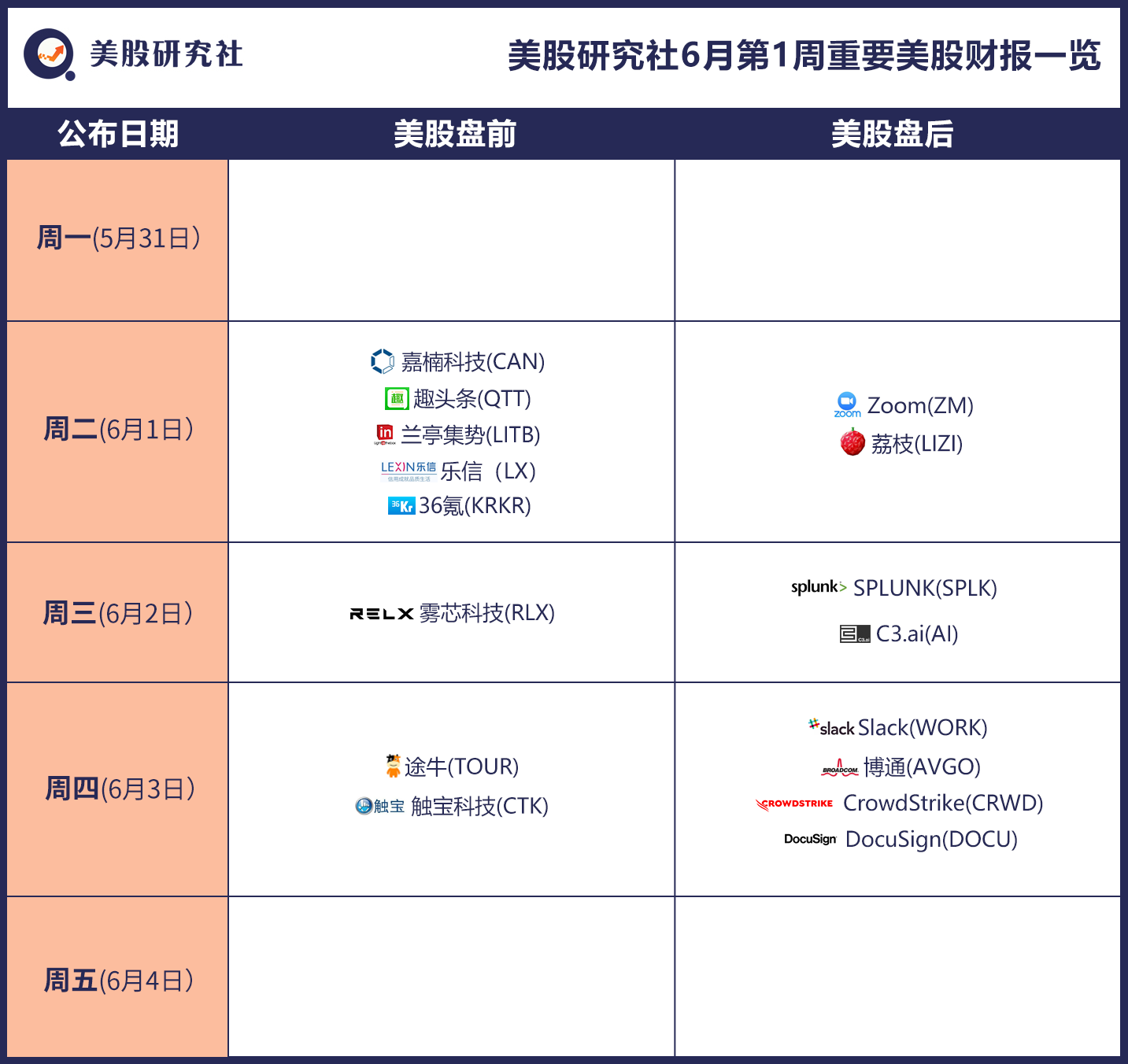 美股研究社财报日历 6月第1周美股重要财报 Zoom 乐信 雾芯科技 Splunk 博通 Crowdstrike 美股研究社