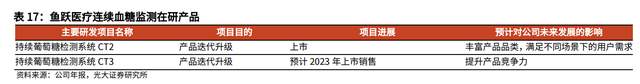 家用醫療器械領軍企業,魚躍醫療:聚焦呼吸,血糖,感控三大賽道