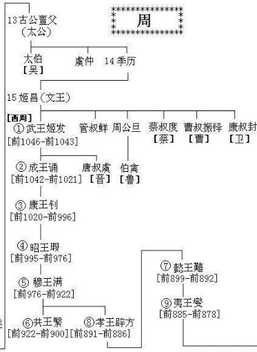 昭穆制度图解图片