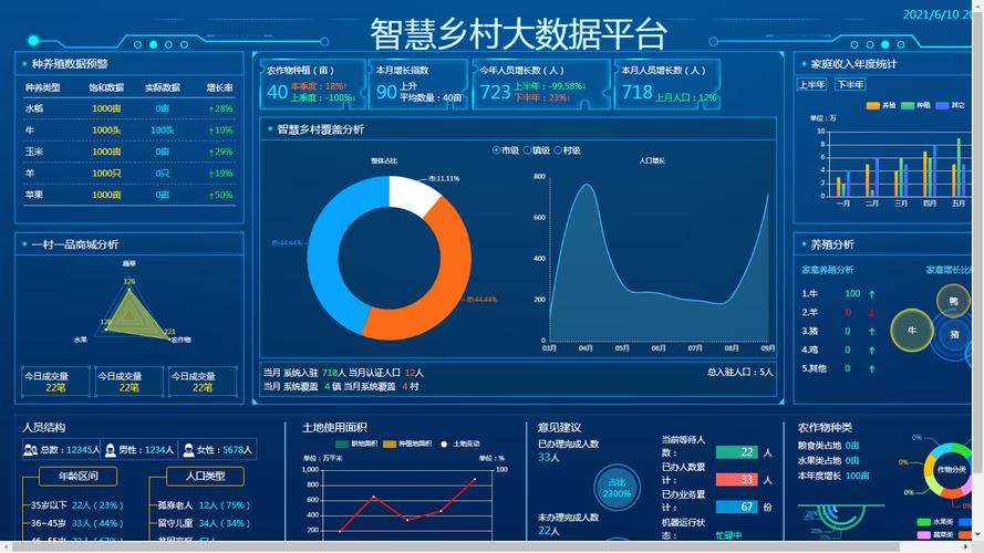 馬雲曾預言:未來農村的3大