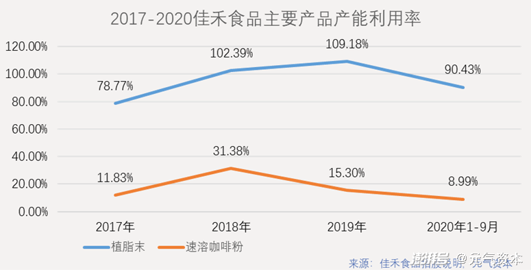 奶茶原料第一股佳禾食品:植脂末通向新茶饮的十字路