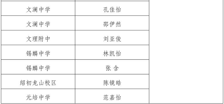 "舌尖上的防疫"主题小报评审结果来啦!