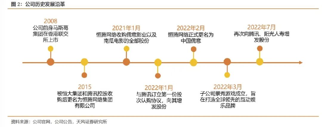 流媒體,中國儒意:以優質內容為基,製片 流媒體 遊戲多業務佈局