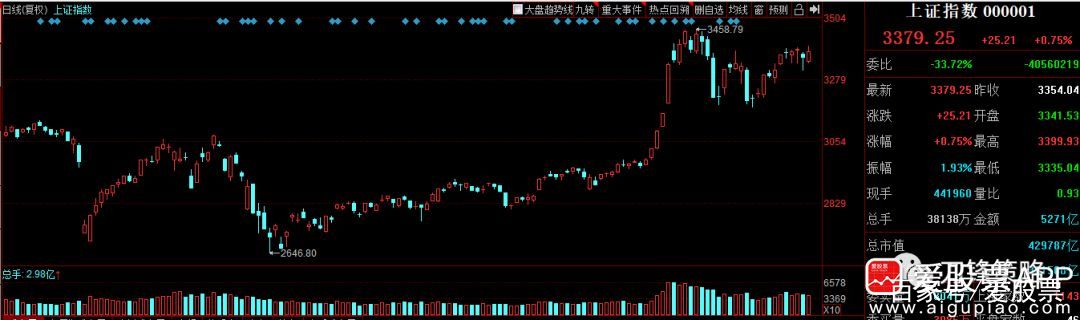 1400亿的利好，关注生物质能概念！(附股)