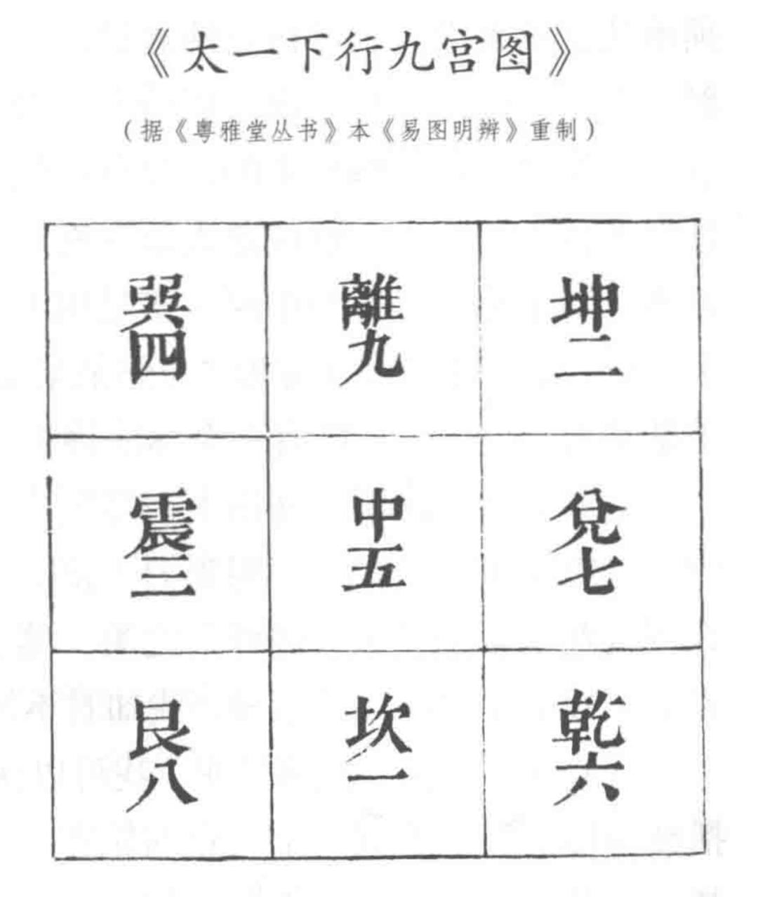 洛书与明堂九宫数