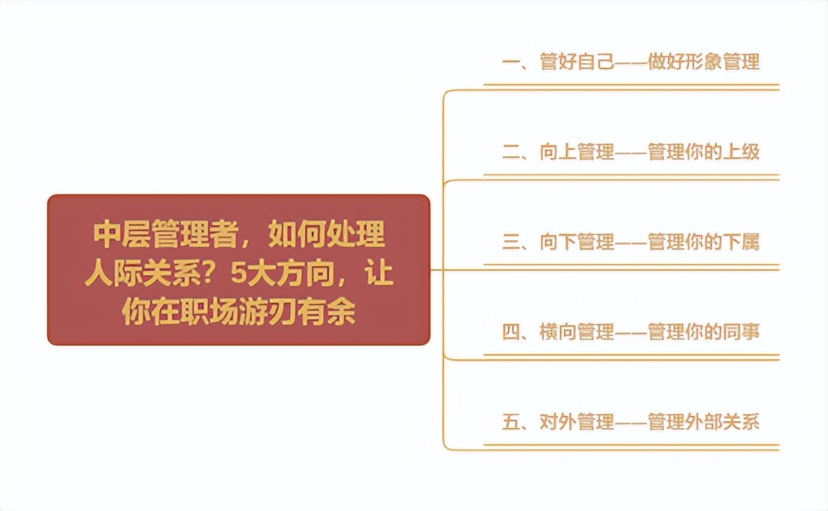 中层管理者,如何处理人际关系?5大方向,让你在职场游刃有余