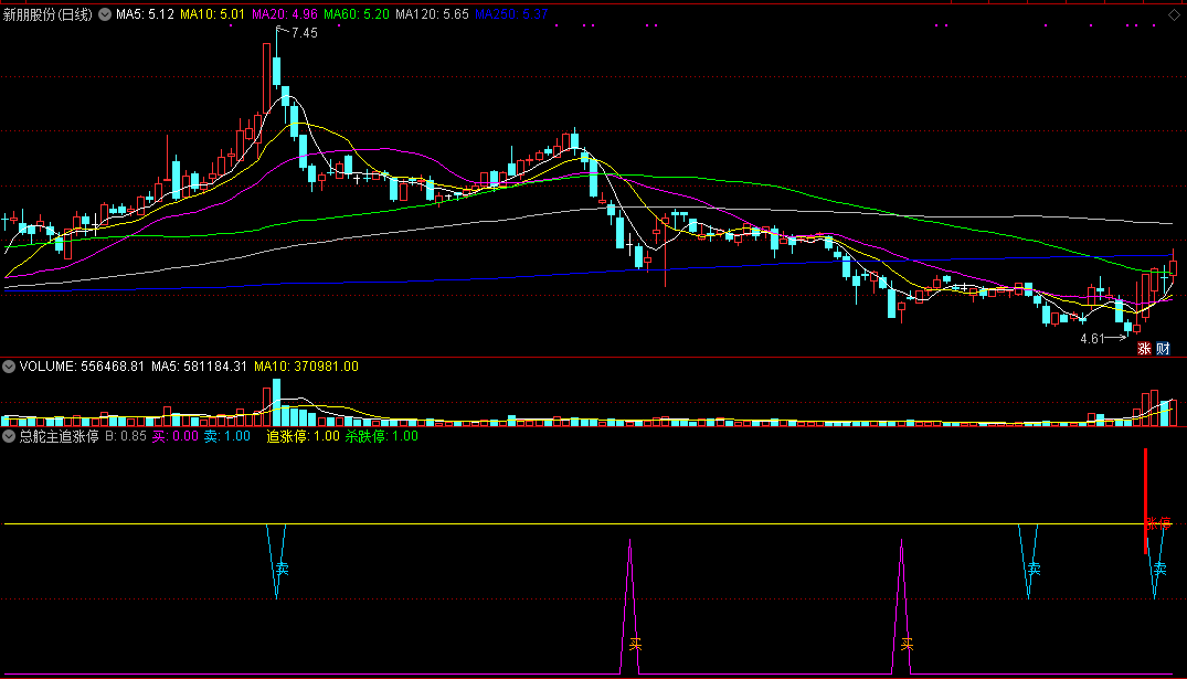 通达信《涨停板敢死队追涨停》副图指标,干涨停板割庄家的韭菜!