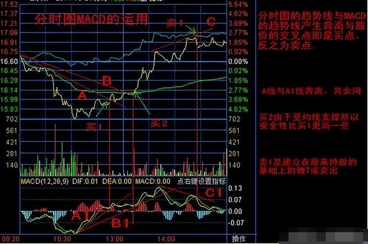 股票一旦出現空中加油,千萬不要放過,後市股價不斷上升!