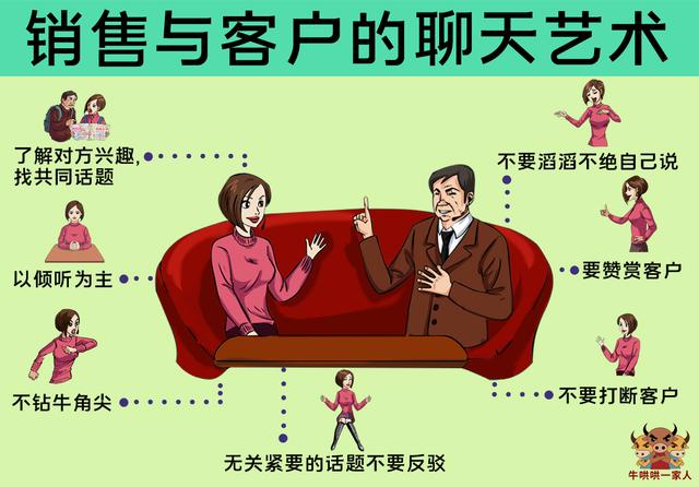 10张图传递出十个销售理念,每一个都能让销售员能力提升