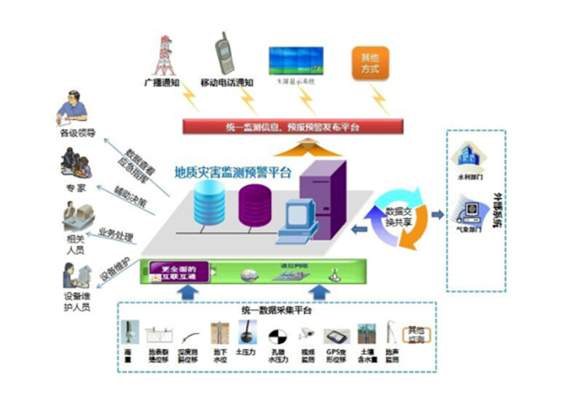 基坑监测点布置图图片