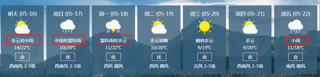 长春5大区域发布停电通知!还有最新天气预报速看