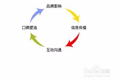 网络推广的方式和途径有哪些方面=网络推广方式有哪些?有哪些特点?
