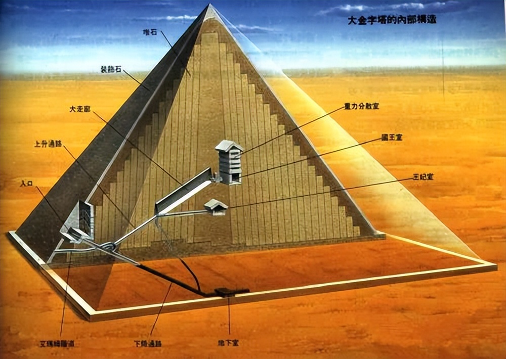 埃及金字塔中的神秘通道,存在太多未知,如今被一一揭开!