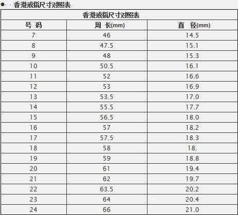 戒指圈号对照表 自己图片